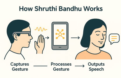 Shruthi Bandhu